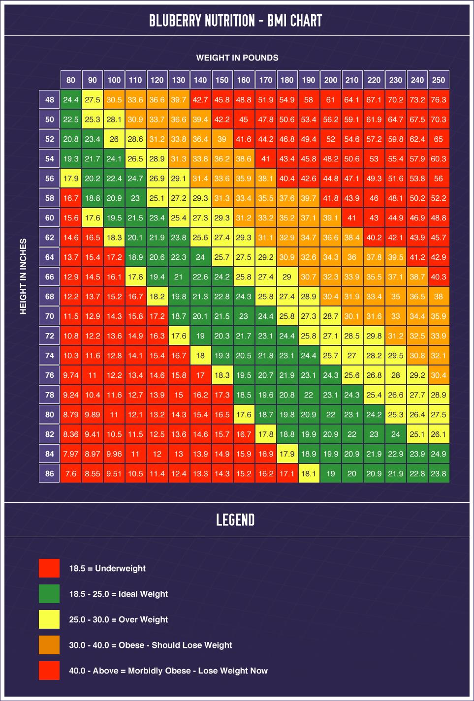 Калькулятор веса и возраста для мужчин. BMI таблица. BMI индекс. Калькулятор массы тела для женщин. SDS ИМТ таблица.